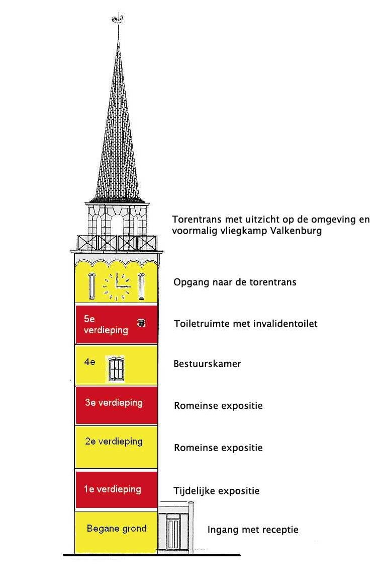 CultuurHistorisch Genootschap Duin- & Bollenstreek